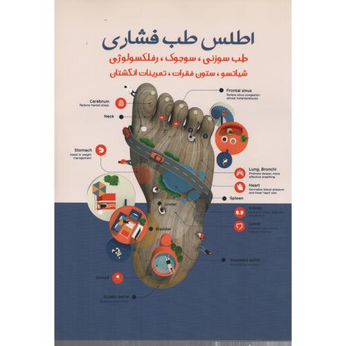 اطلس طب فشاری   سادات بیطرف (اشراقیه)