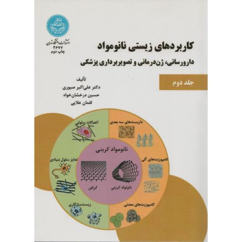 کاربردهای زیستی نانومواد ج2 دارورسانی ژن درمانی تصویربرداری